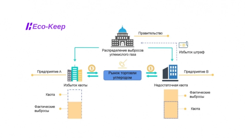 Зарабатывайте деньги с Eco-Keep во время прогулки и исследуйте метавселенную, чтобы достичь углеродной нейтральности