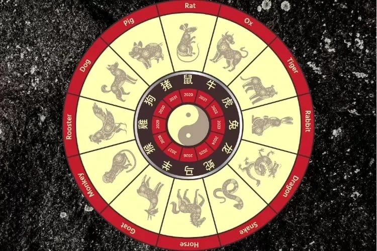 Осторожность как необходимость: каким знакам китайского гороскопа в 2026 году нельзя рисковать